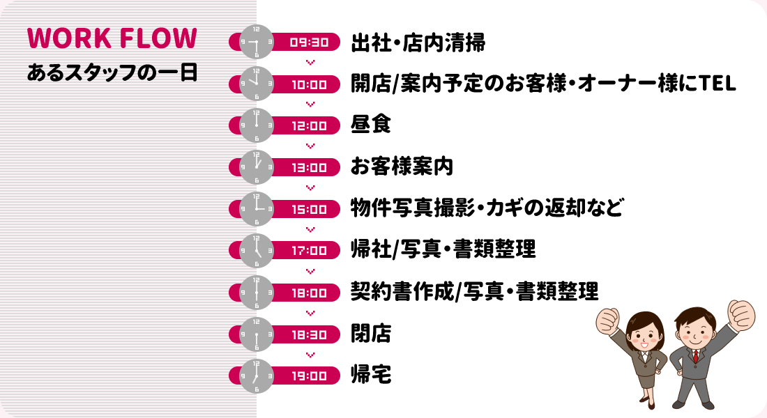 WORKFLOW あるスタッフの一日